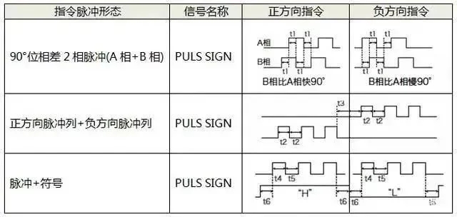 91看片APP下载安装电机如何选择脉冲、模拟量、通讯三种控制方式？
