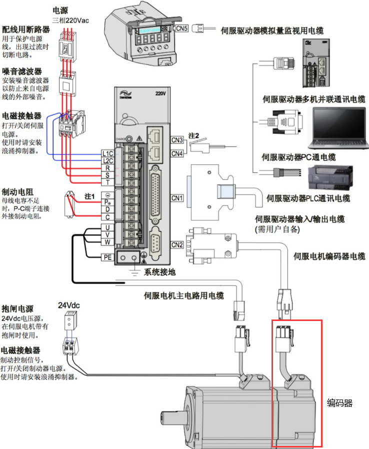 91看片APP下载安装电机和编码器的关系图