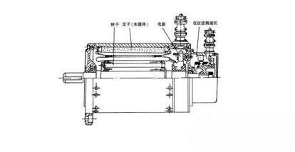 永磁直流91看片APP下载安装电动机基本结构与特点，永磁直流91看片APP下载安装电动机工作原理