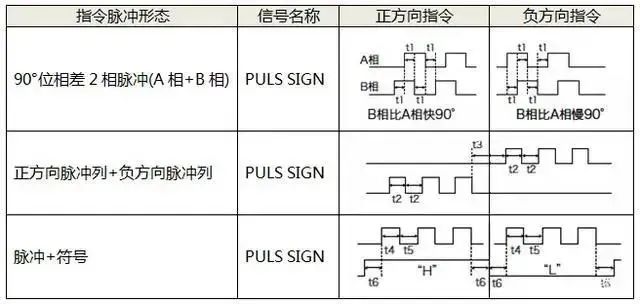 如何选择91看片APP下载安装电机的控制方式呢?91看片APP下载安装电机的三种控制方式